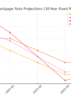 mortgage_rate_projections